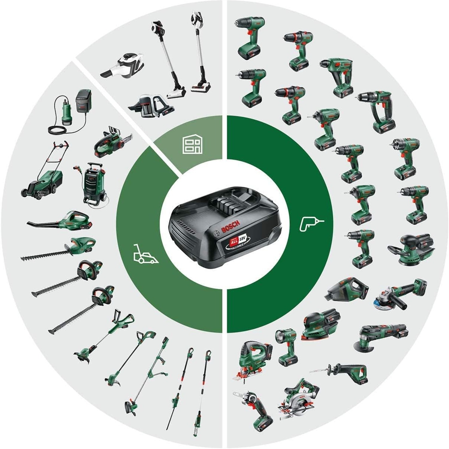 CityMower 18V-32-300 Cordless Lawn Mower Kit with 4.0Ah Battery and Fast Charger