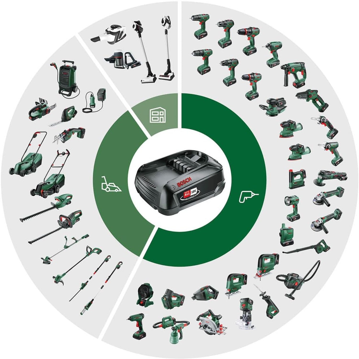 Bosch 18V Cordless Mower and Trimmer Kit with 4.0Ah Battery and Fast Charger